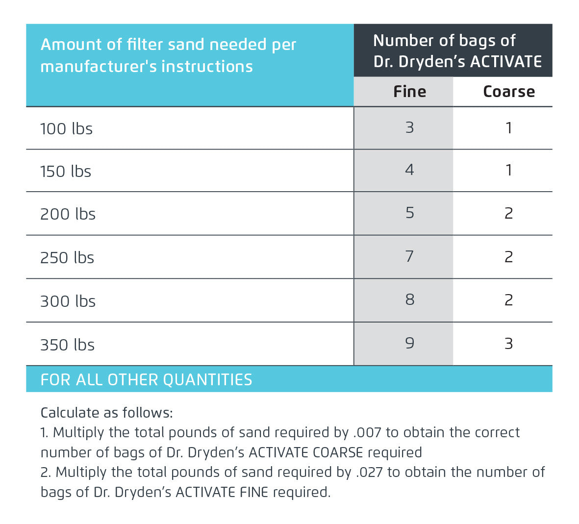 Sand Filter To ACTIVATE Cross Reference Chart